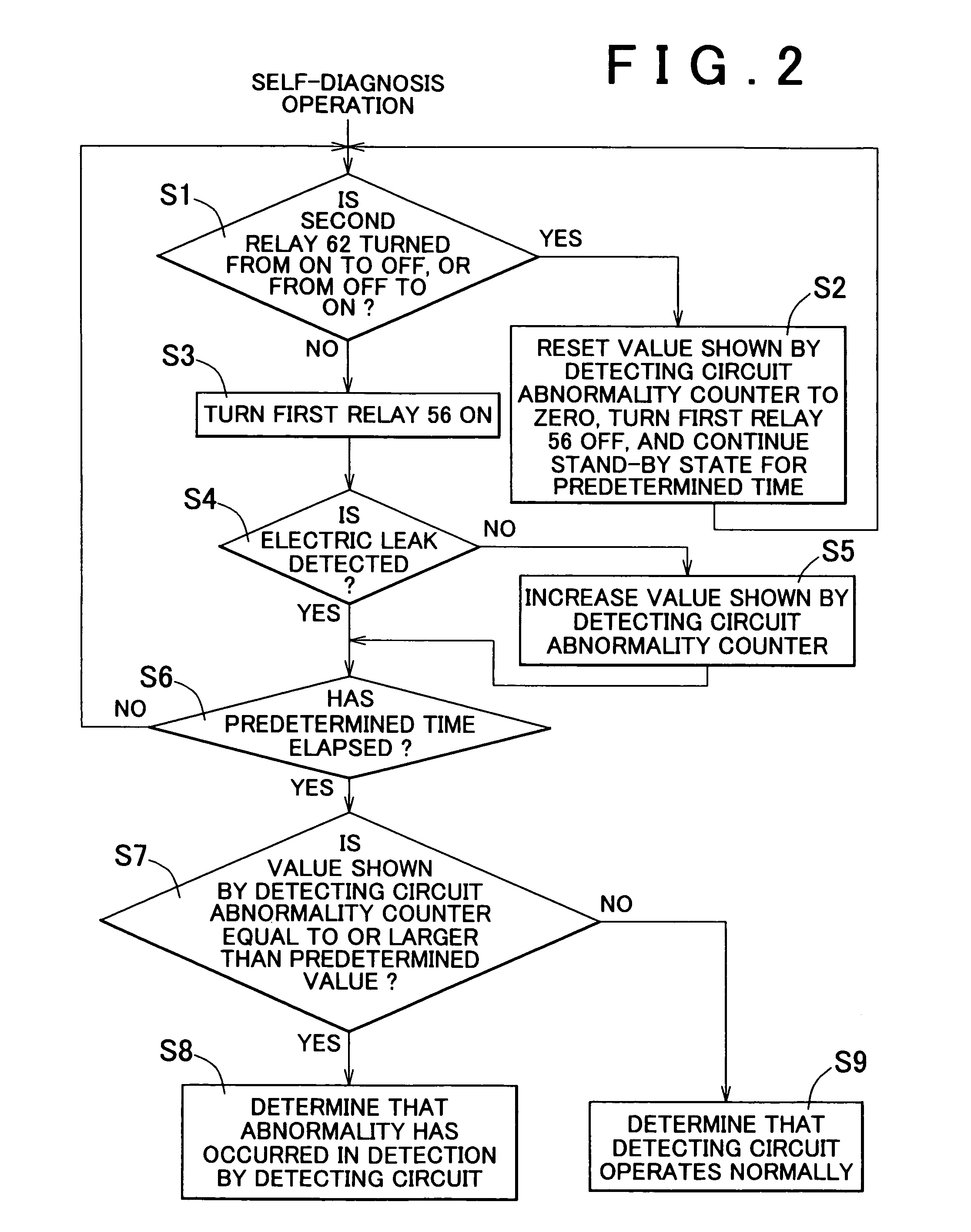 Diagnostic system and method for electric leak detecting device