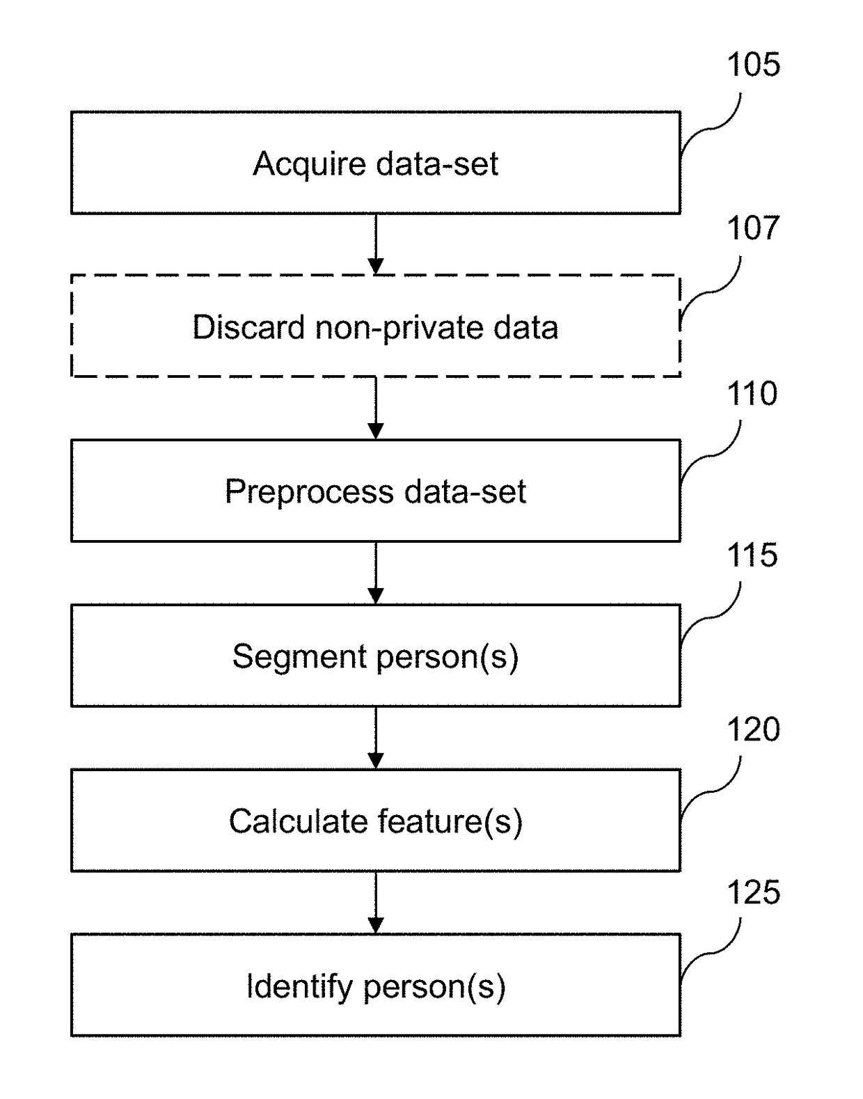 Systems and methods to identify persons and/or identify and quantify pain, fatigue, mood, and intent with protection of privacy
