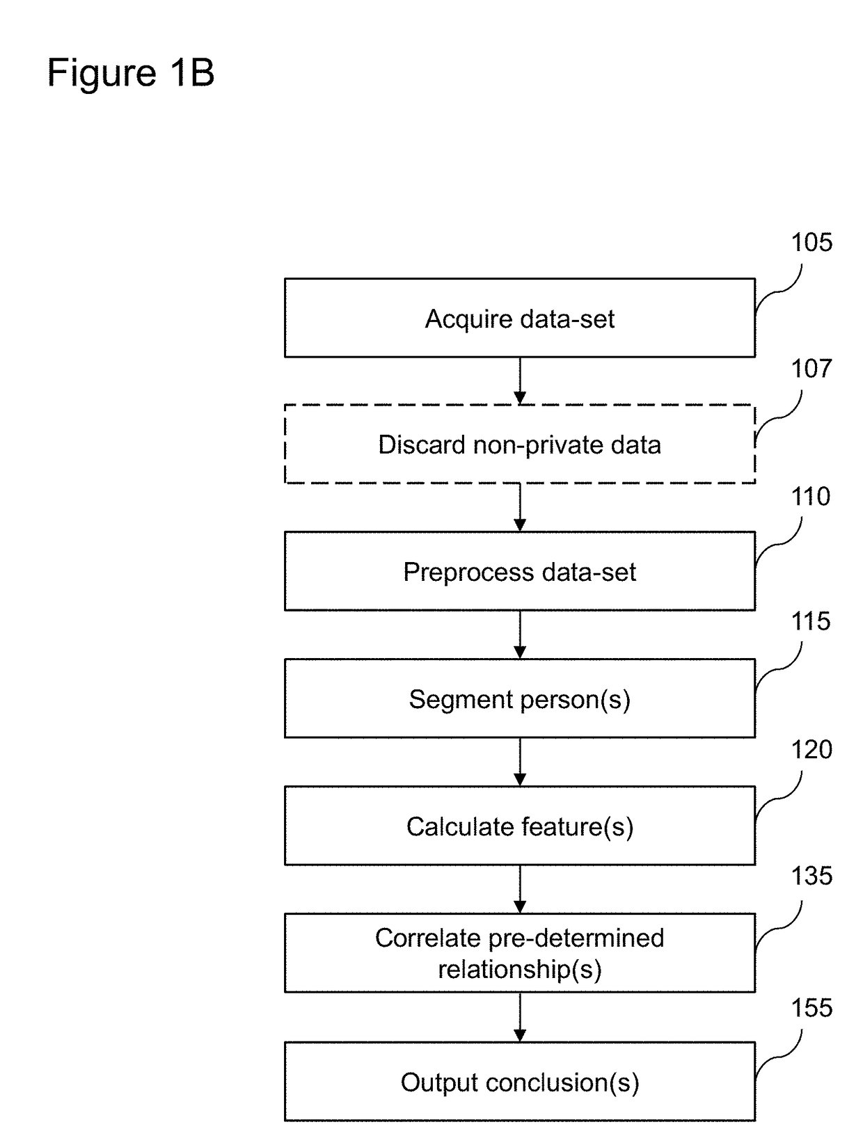 Systems and methods to identify persons and/or identify and quantify pain, fatigue, mood, and intent with protection of privacy