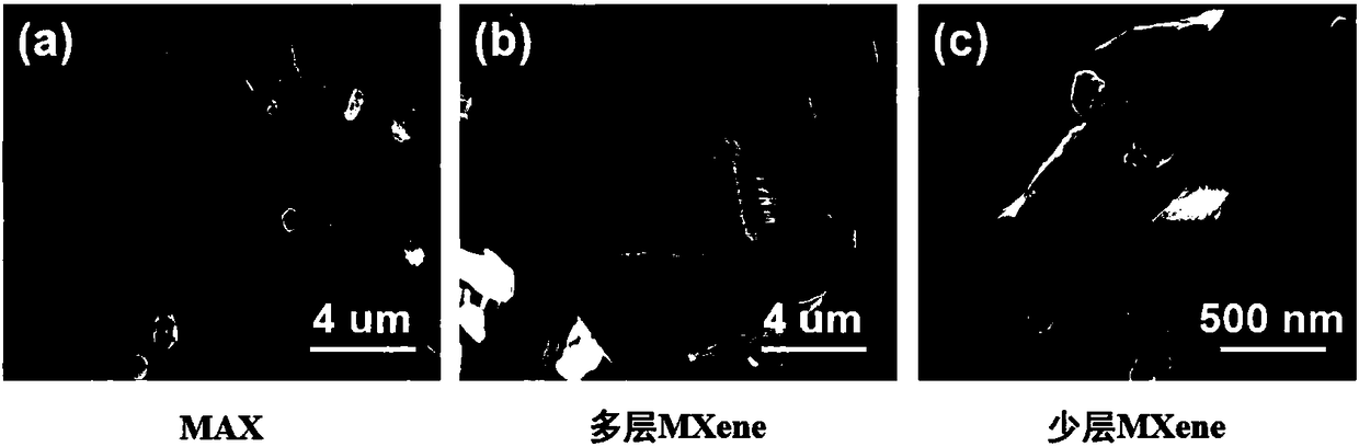 Mechanically-enhanced electromagnetic shielding film and preparation method thereof