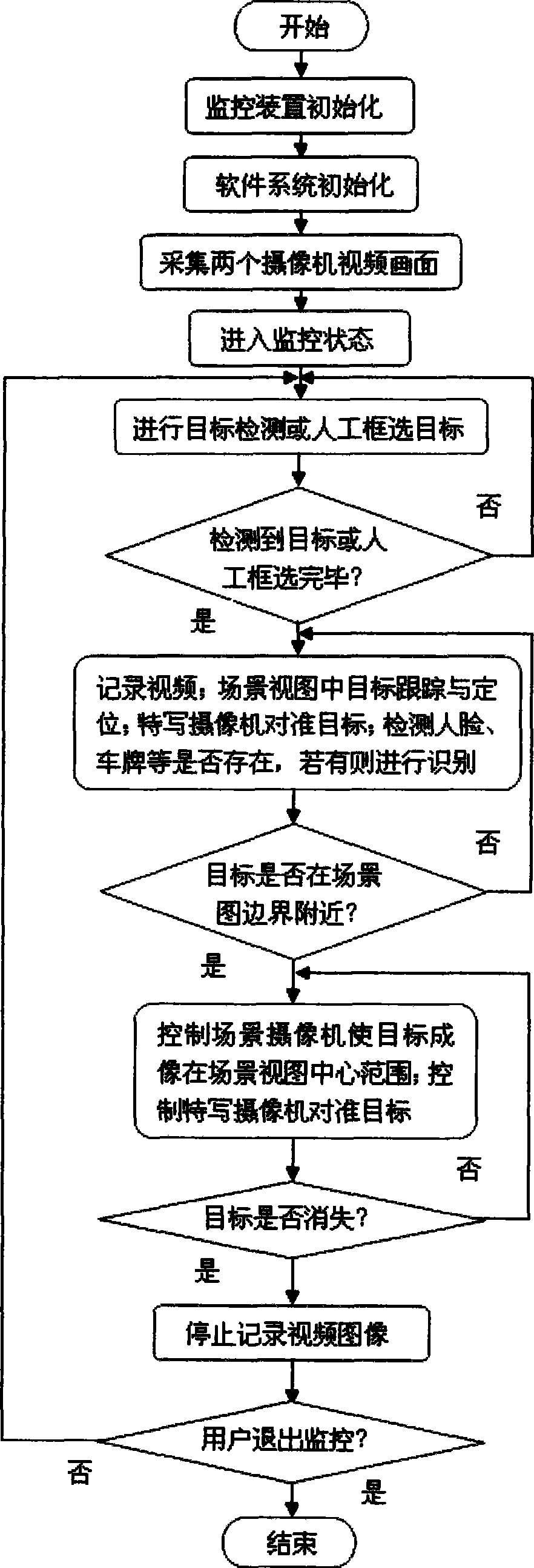 Video monitoring device and tracking and recording method based on linkage camera
