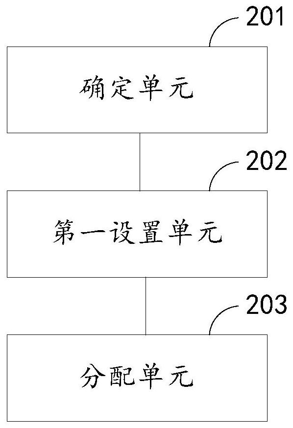 Service request processing method and device, storage medium and electronic equipment