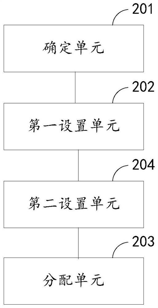 Service request processing method and device, storage medium and electronic equipment