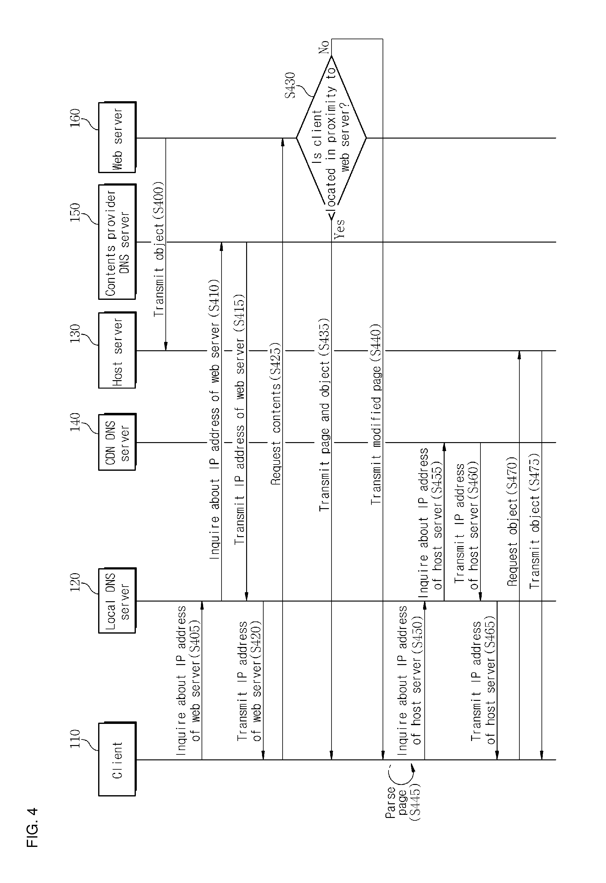 Contents delivery system and method, web server and contents provider DNS server thereof