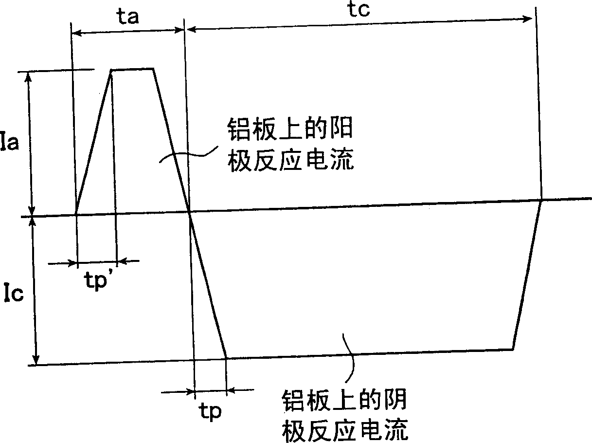 Support for lithographic printing plate and presensitized plate
