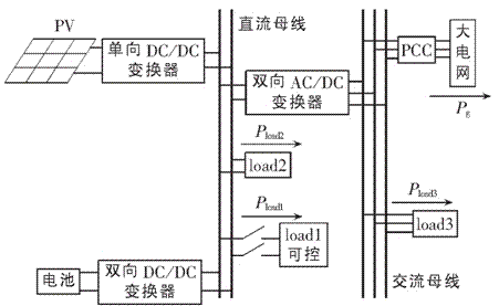 AC/DC hybrid microgrid cooperative control method