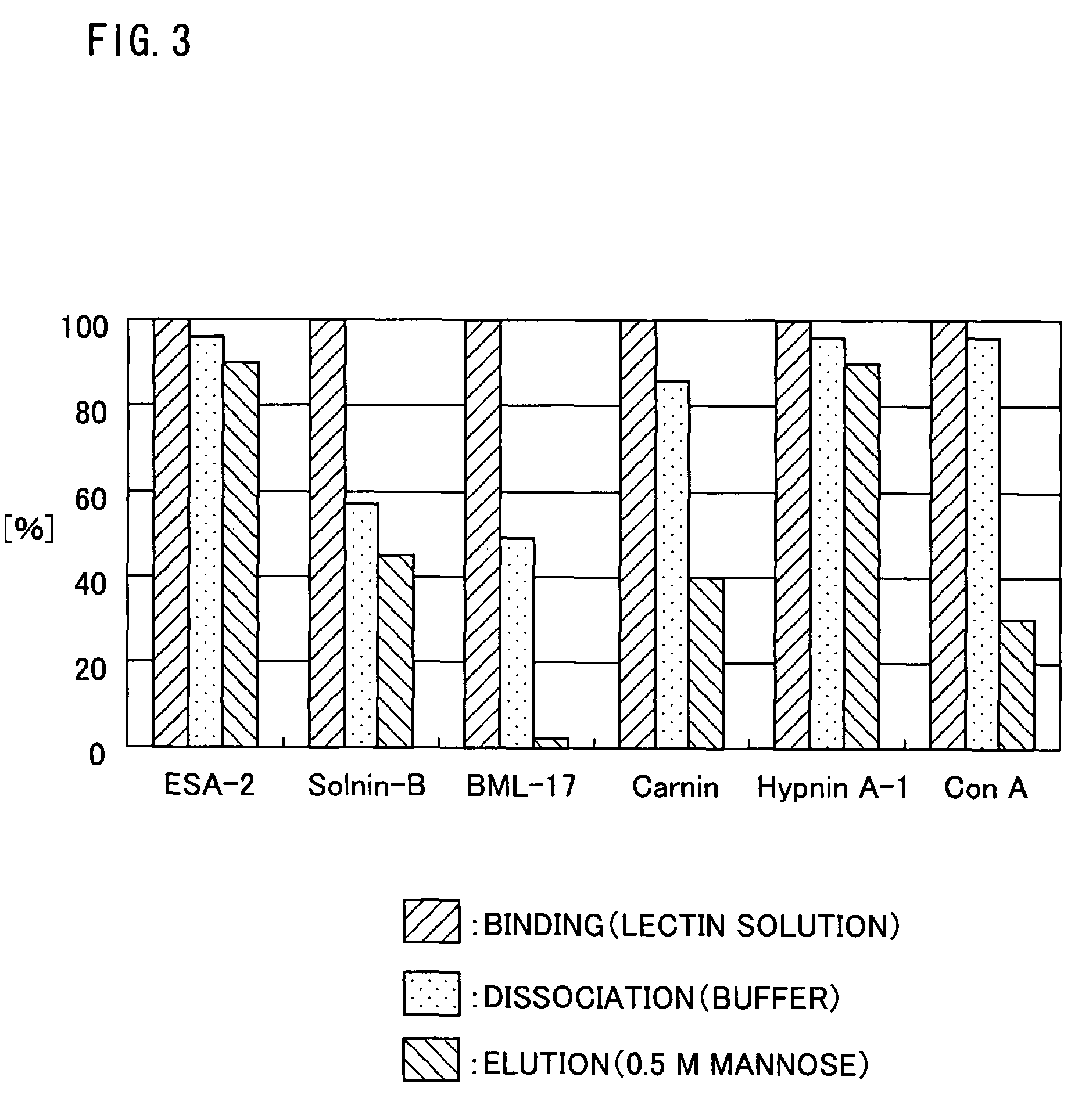 Isolated polypeptide binding to a sugar chain, polynucleotide encoding the polypeptide and use of the polypeptide and polynucleotide