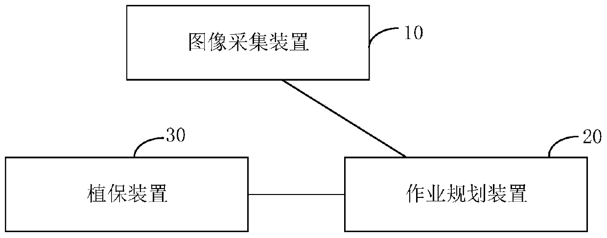 Plant protection unmanned aerial vehicle system and plant protection unmanned aerial vehicle operation method