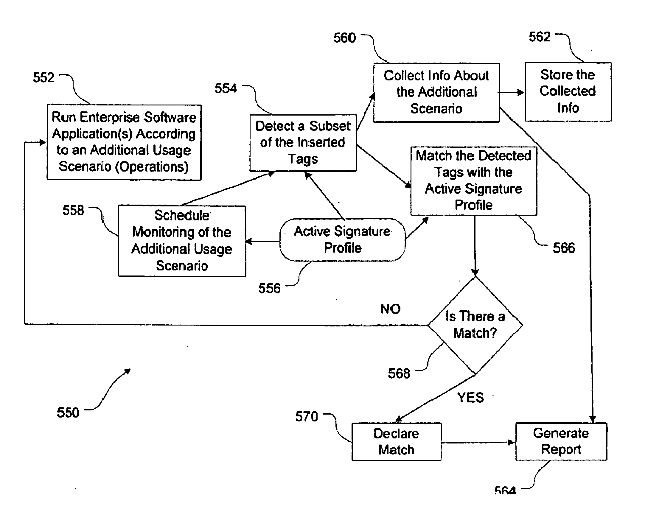 Systems and methods for monitoring and detecting fraudulent uses of business applications