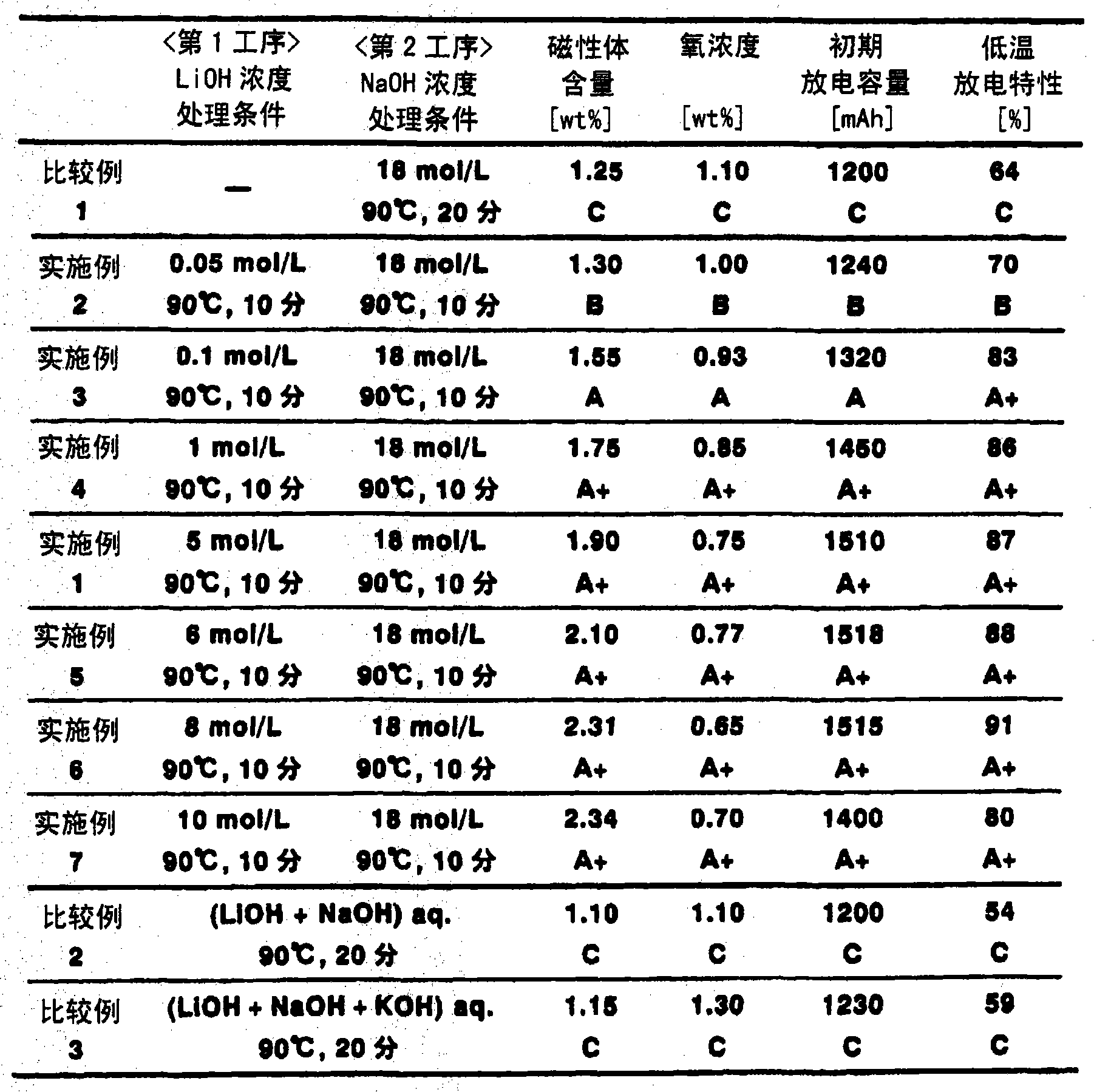 Hyrogen occluding alloy powder and method for surface treatment of same, negative pole for an alkali storage battery, and alkali storage battery