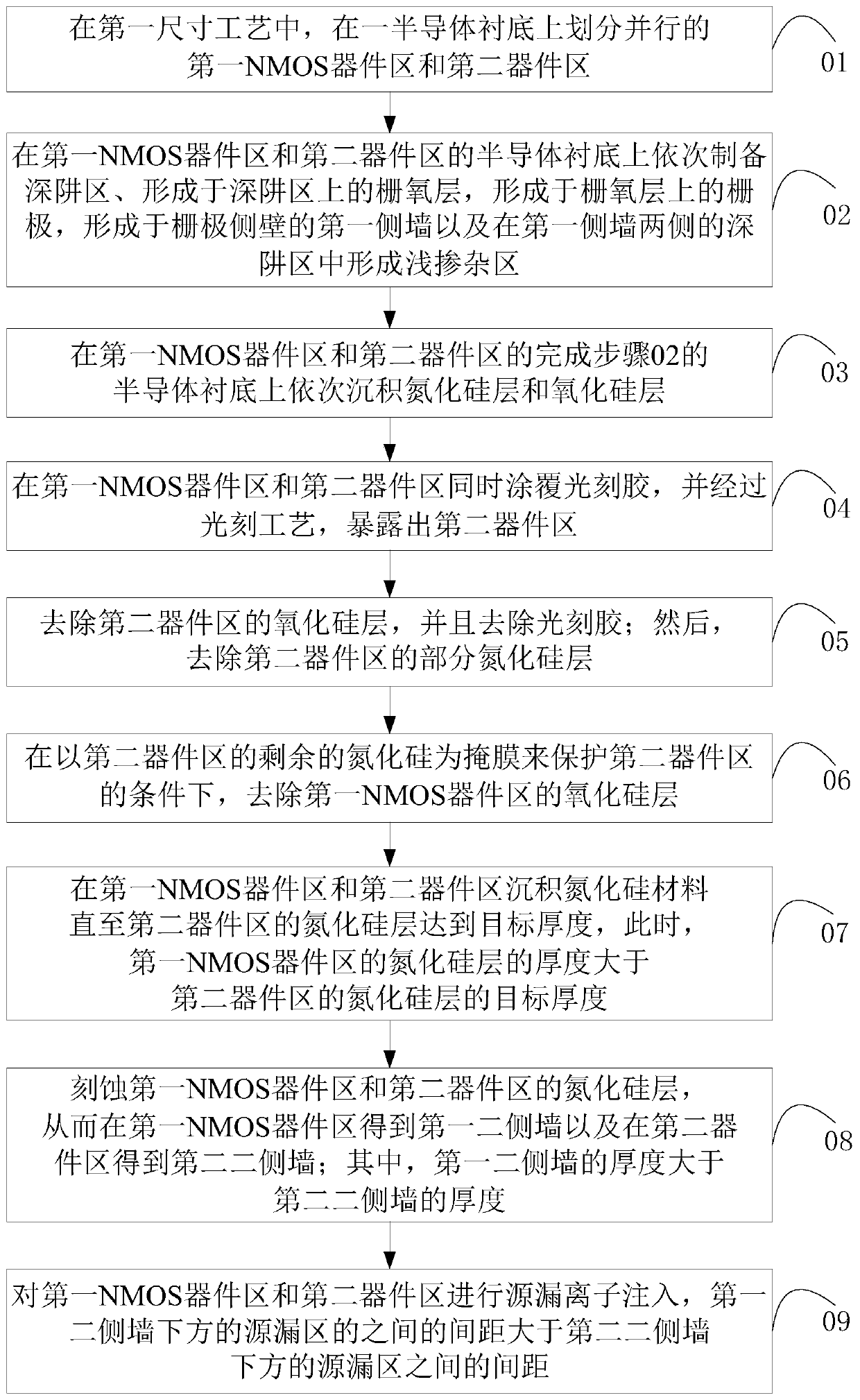 The Method of Improving the Hot Carrier Effect in nmos