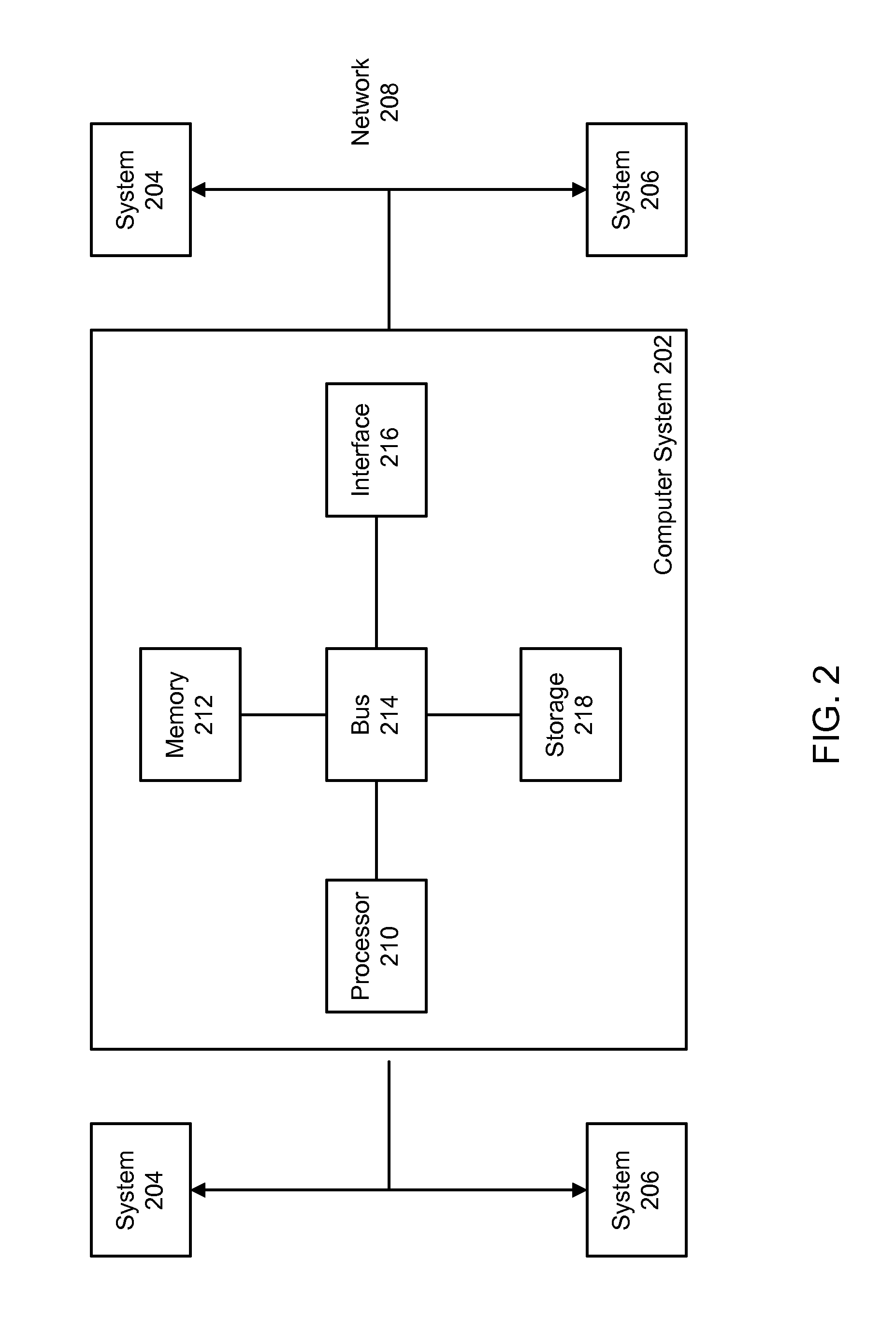 System and method for managing a fraud exchange