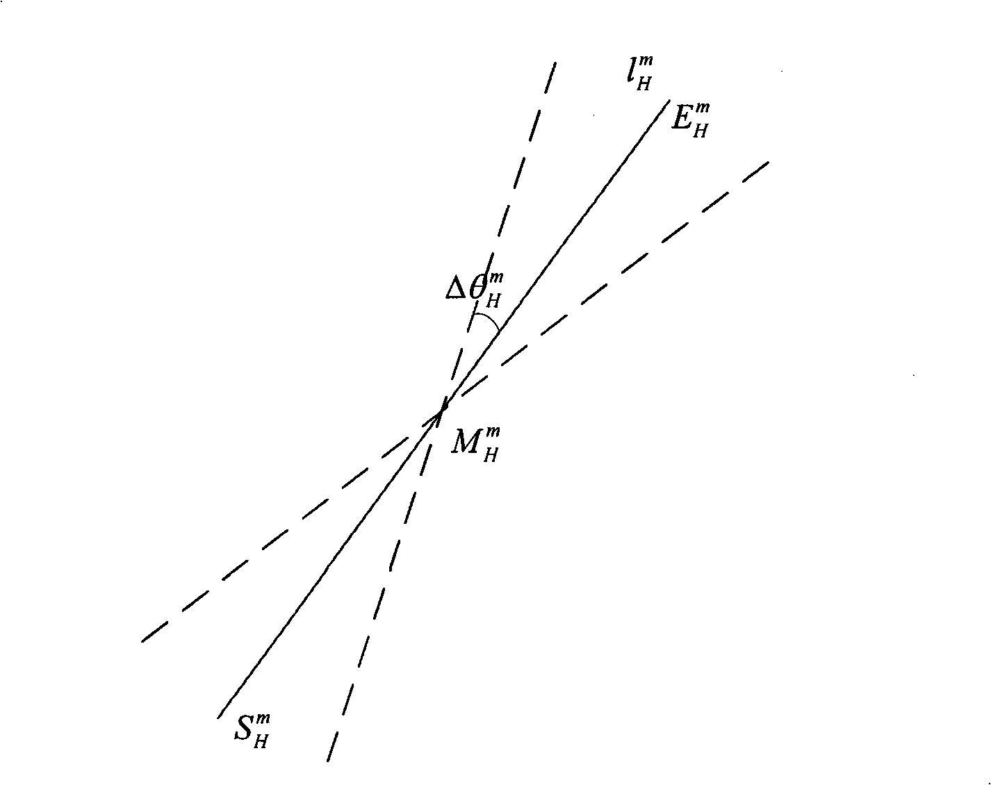 Characteristic matching method based on straight line characteristic image registration