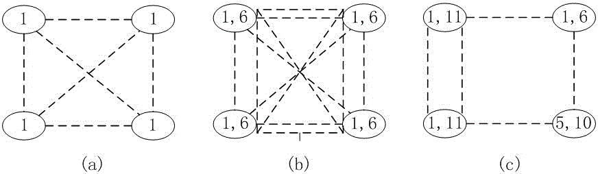 Multi-radio multichannel wireless mesh network portion intersection channel distribution method