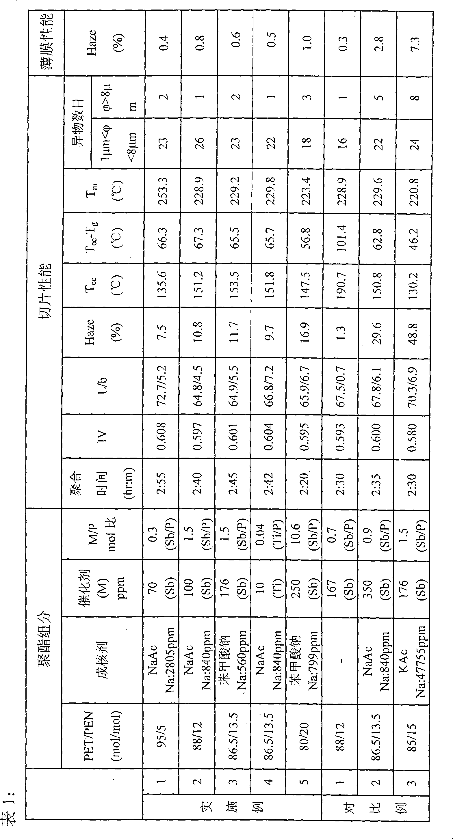 Polyester composition and use thereof