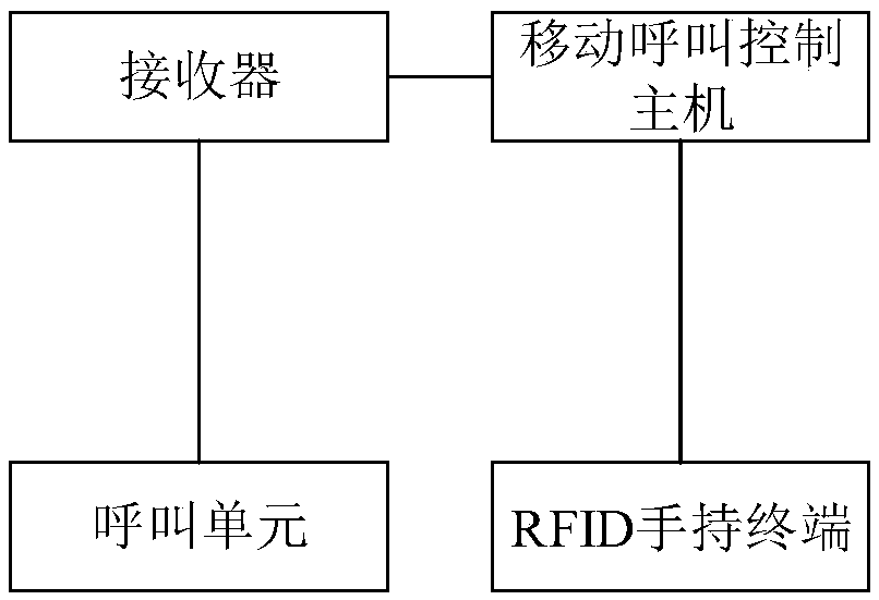 RFID infusion management system