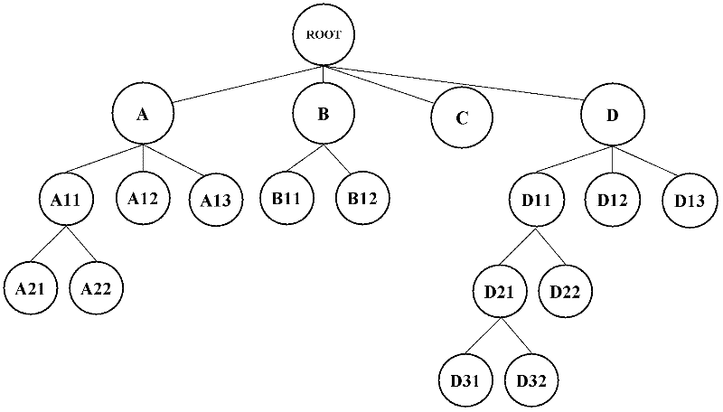 Method for trust evaluation of nodes in network