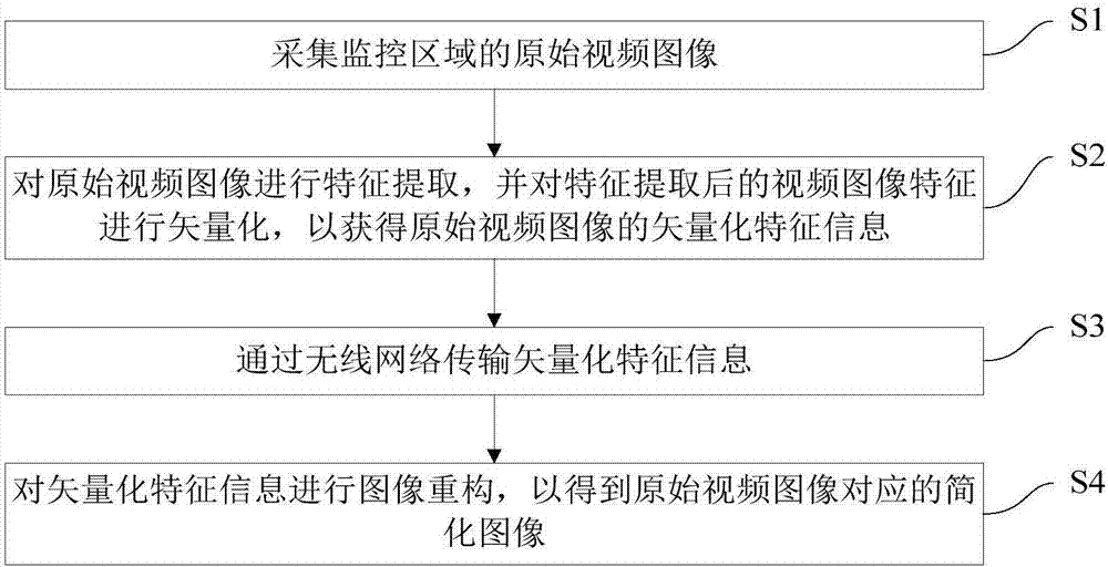 A low-bit-rate video coding transmission reconstruction method and system