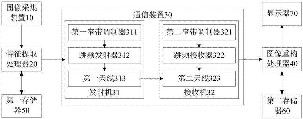 A low-bit-rate video coding transmission reconstruction method and system