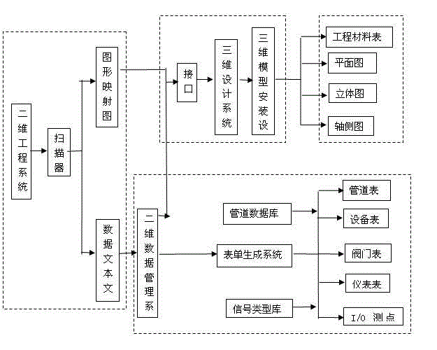 Method for automatically and designing pipeline of power plant