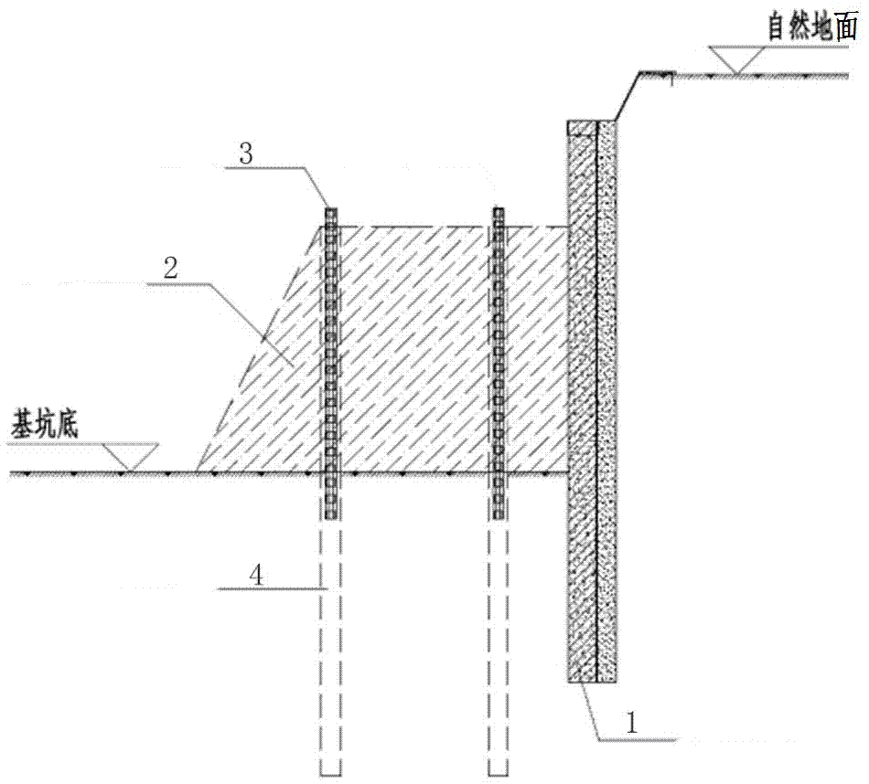Basin excavation short support supporting system and construction technology thereof