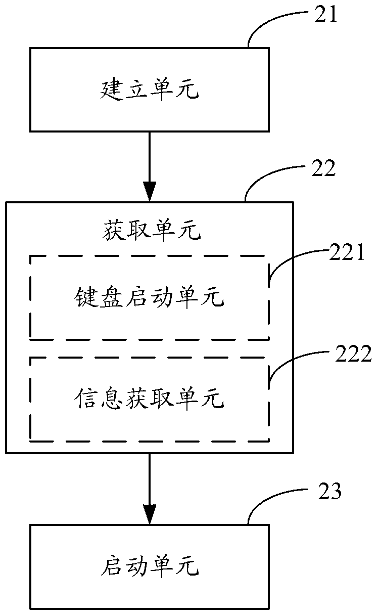 Method and device for opening application program, device and mobile terminal