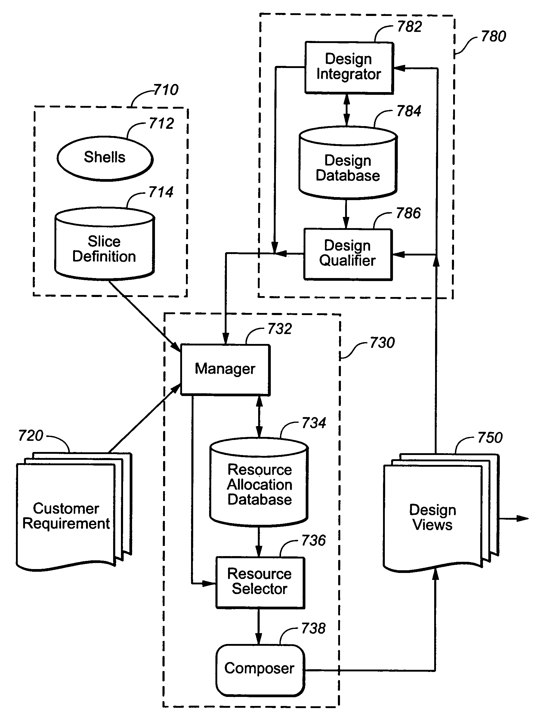 Suite of tools to design integrated circuits