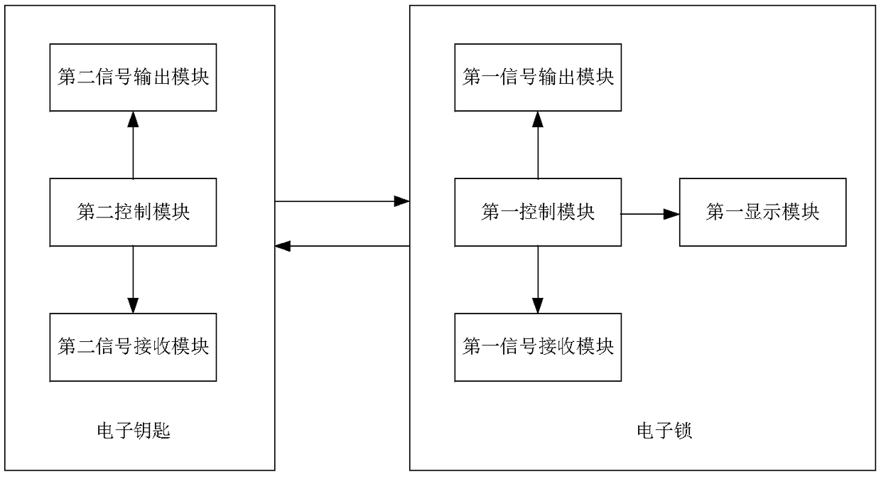 Photo-communication based unlocking method, electronic lock and electronic key