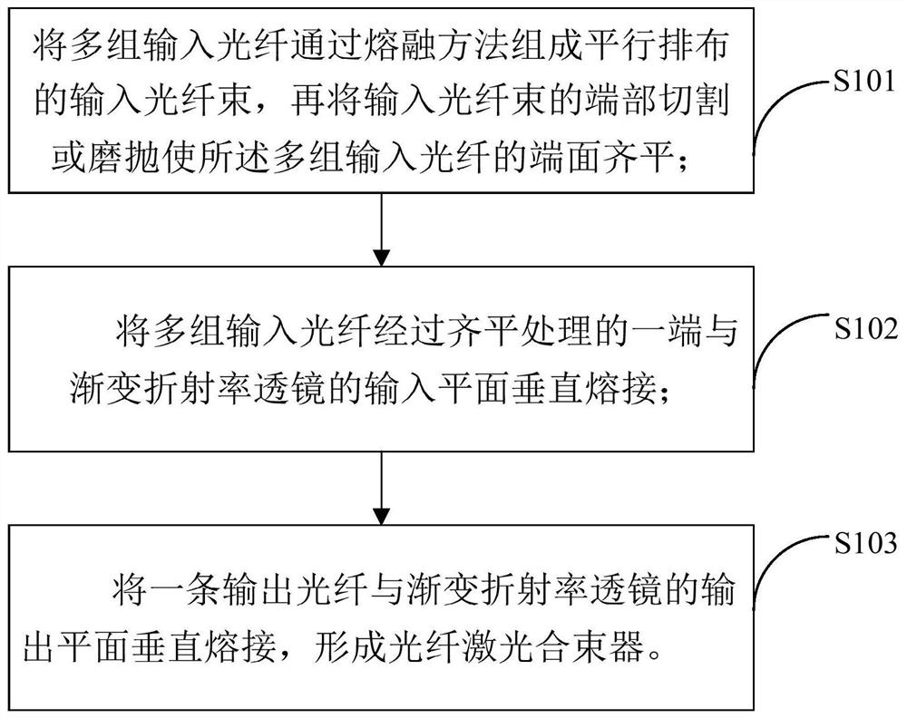 Fiber laser beam combiner and manufacturing method thereof