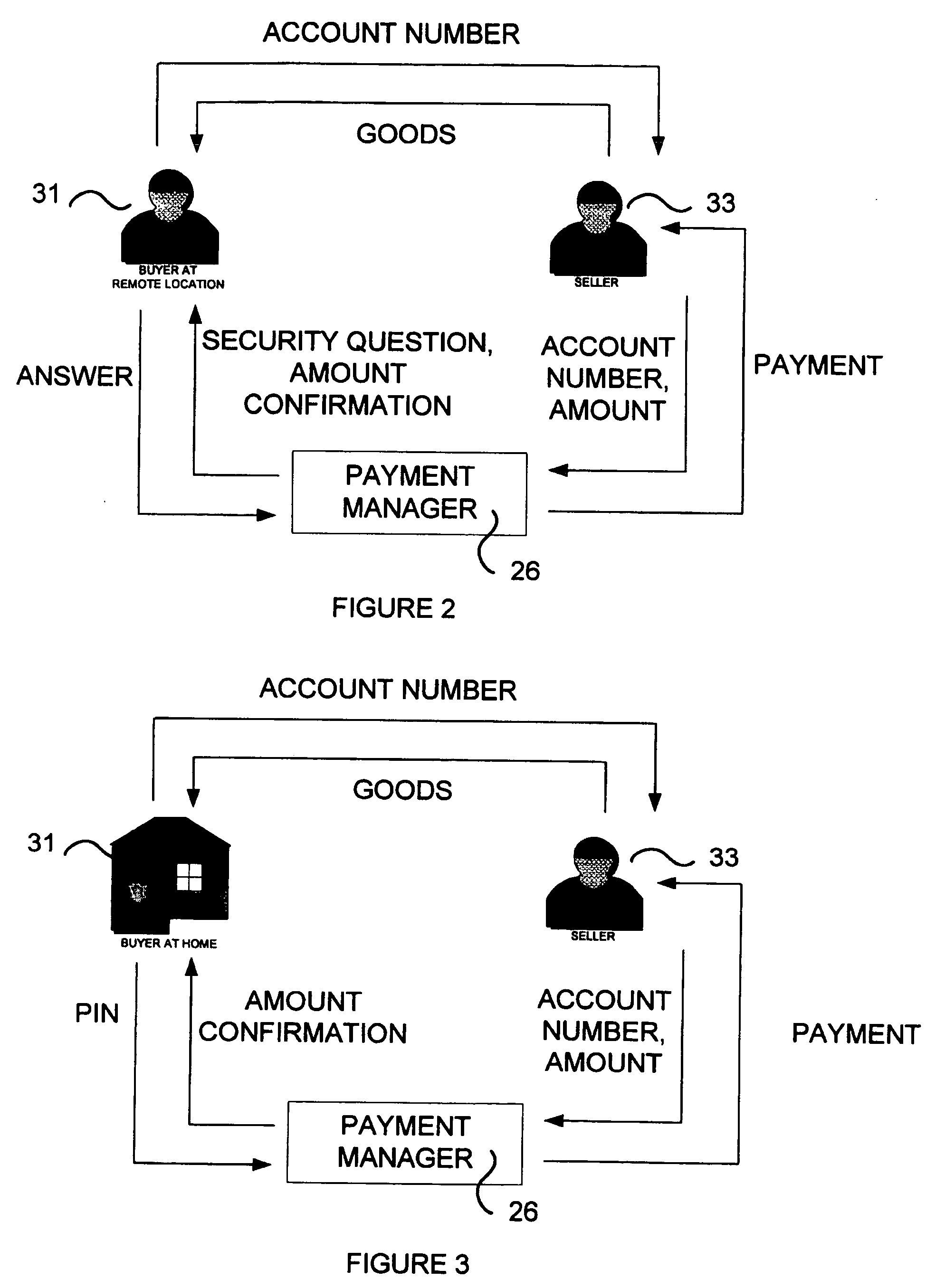 Method for securing a payment transaction over a public network