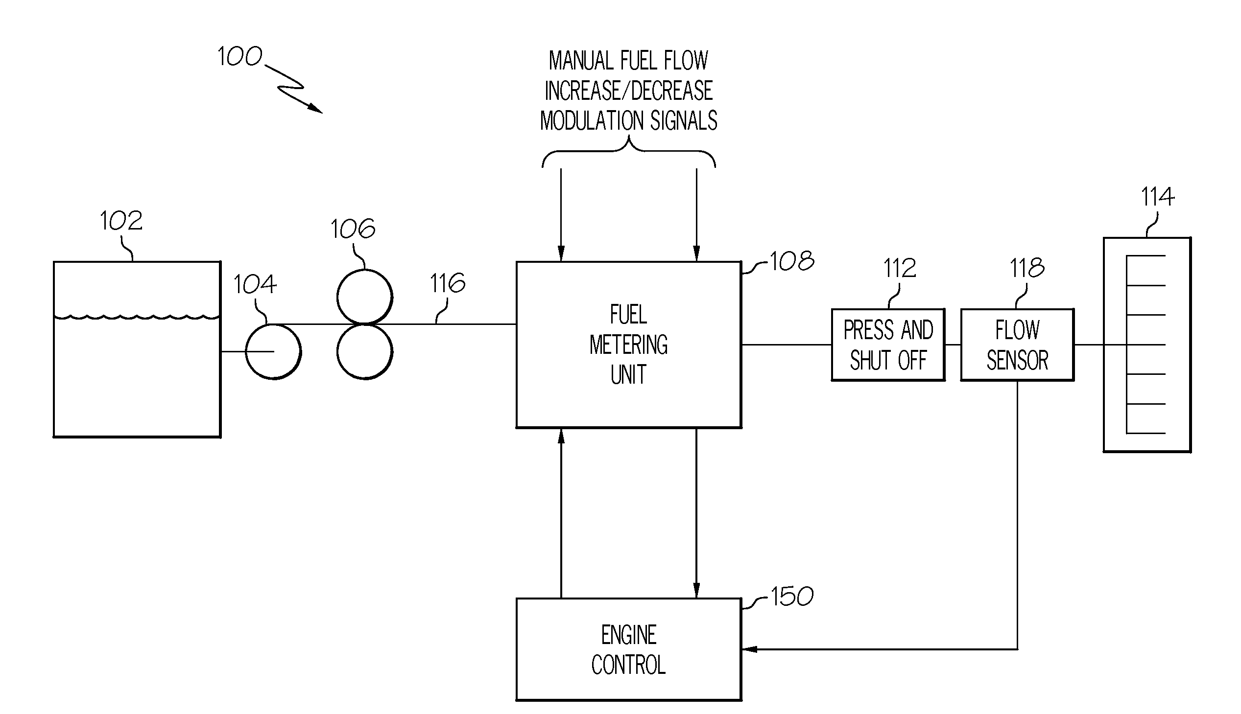 Fuel metering valve back-up position control system