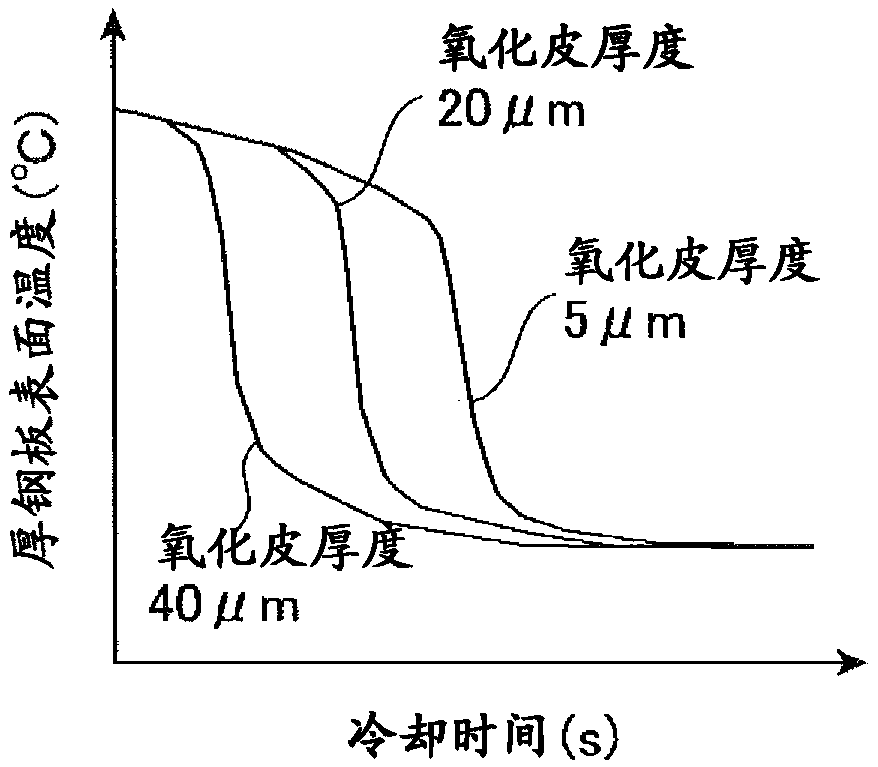 Manufacturing method of thick steel plate