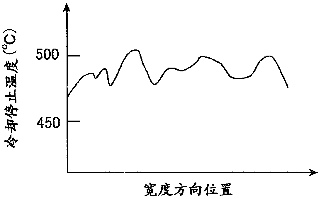 Manufacturing method of thick steel plate