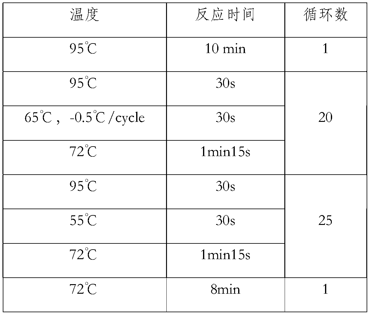 Method for detecting BCR-ABL fused gene ABL kinase domain mutation