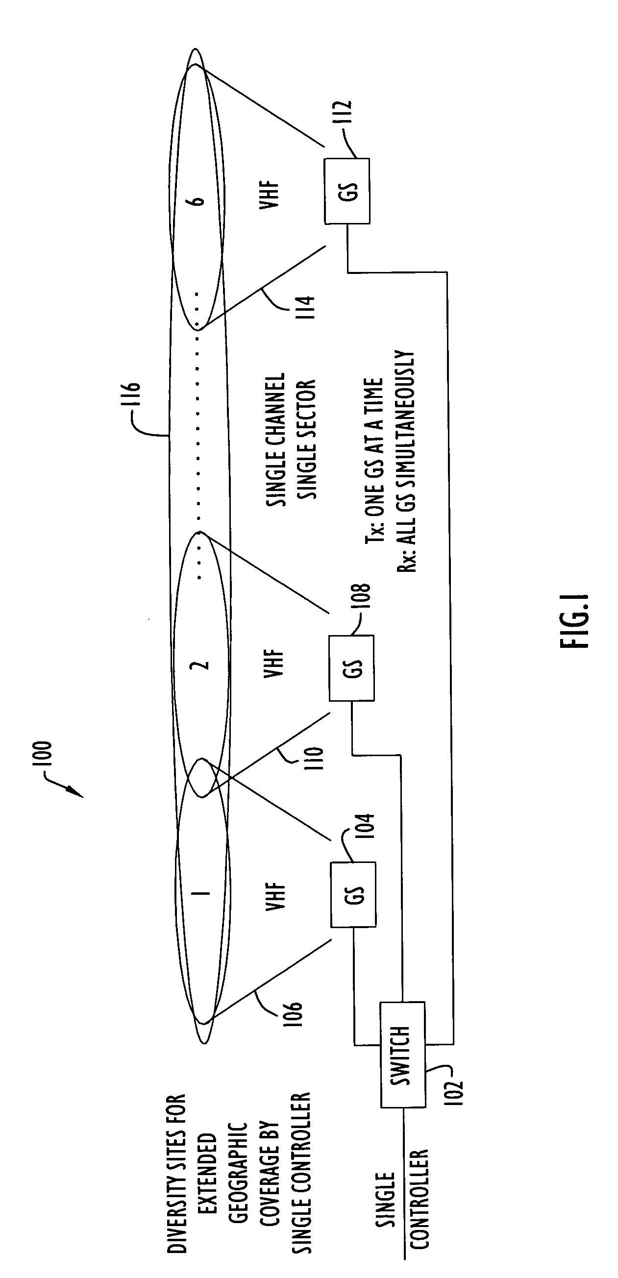 Method for diversity site group operations in air/ground communications