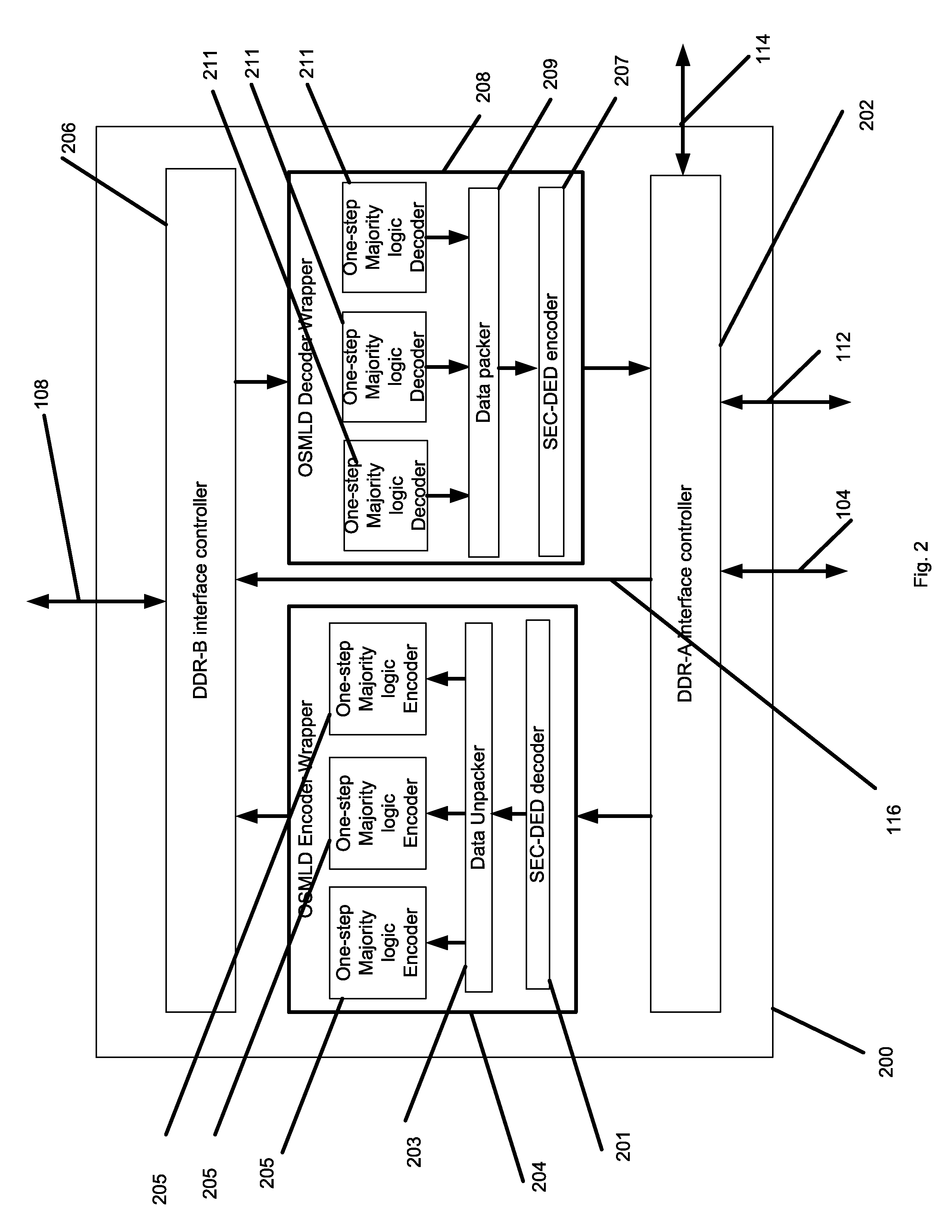 Dual data rate bridge controller with one-step majority logic decodable codes for multiple bit error corrections with low latency