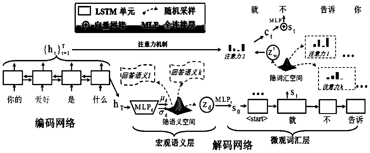 Candidate answer statement generation and natural language selection method and system