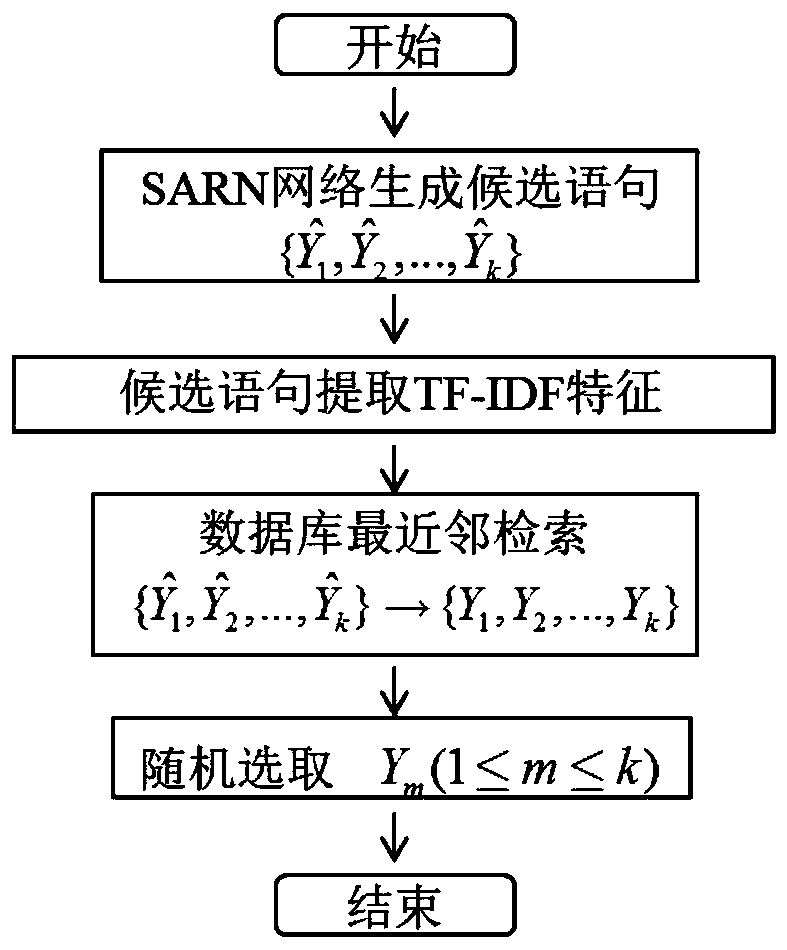 Candidate answer statement generation and natural language selection method and system