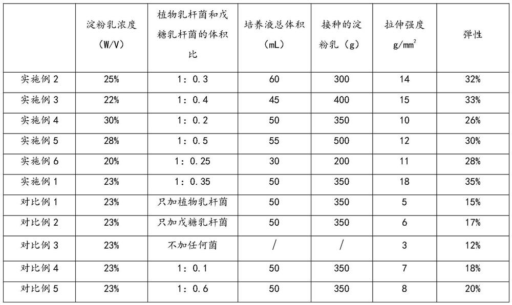 A kind of instant semi-dried fish noodle and preparation method thereof