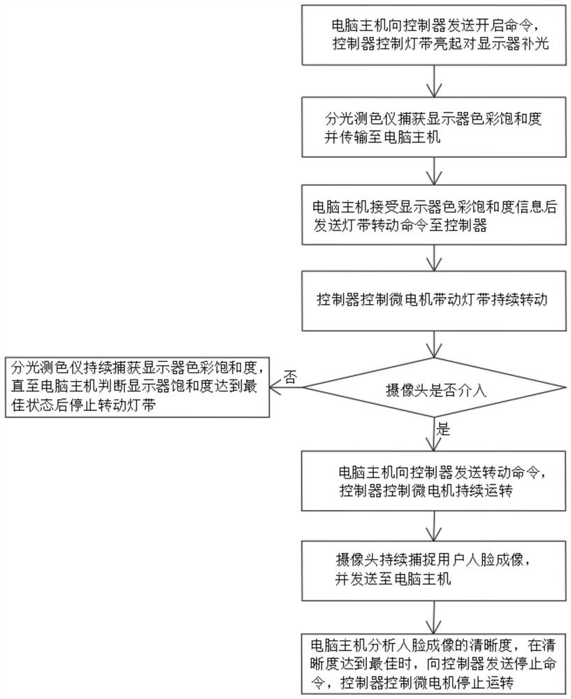 Display hanging lamp and control method thereof