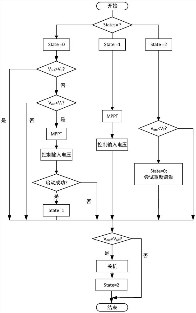 Communication-free working mode selection method applied to series photovoltaic power optimizers