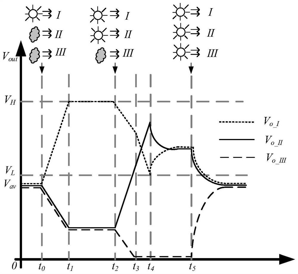 Communication-free working mode selection method applied to series photovoltaic power optimizers