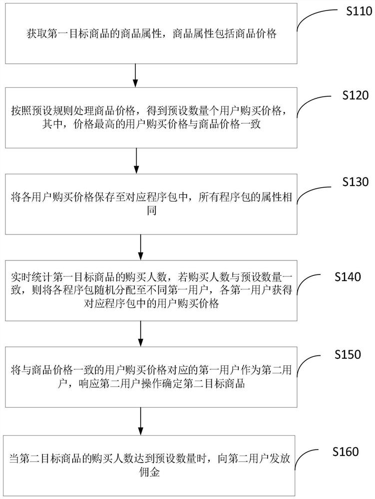 Marketing method and system