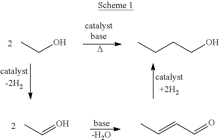 Process for the transformation of primary aliphatic alcohols into higher aliphatic alcohols