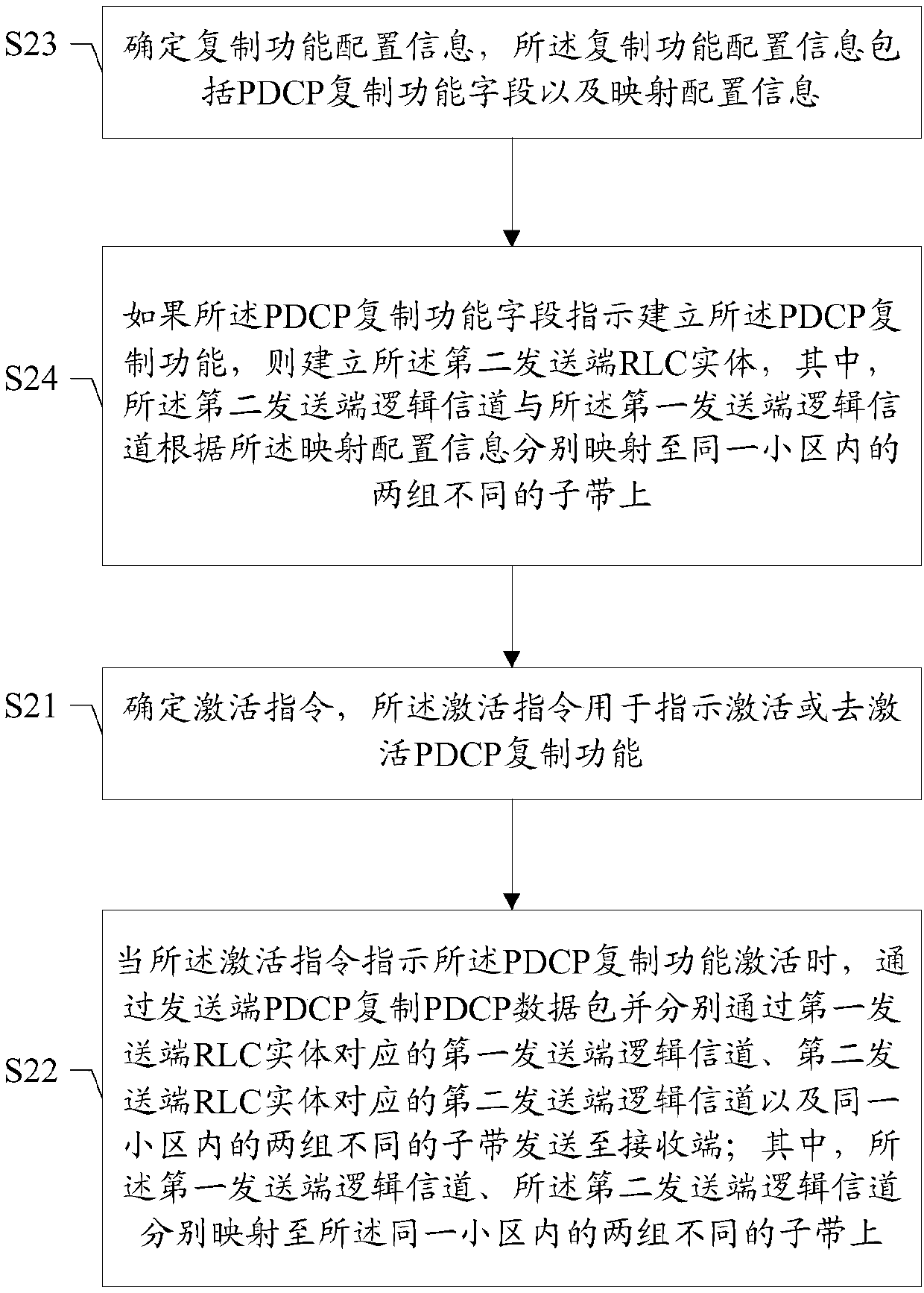 Data sending method and device, data receiving method and device, storage medium, sending end and receiving end