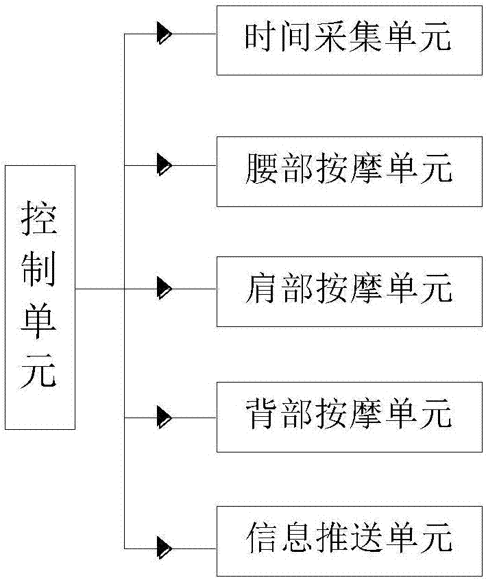 Intelligent seat control system