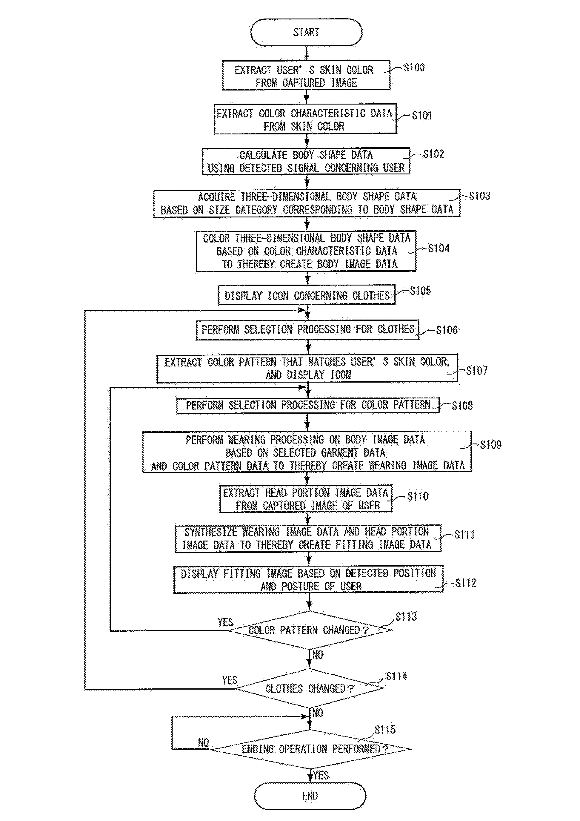 Fitting support device and method