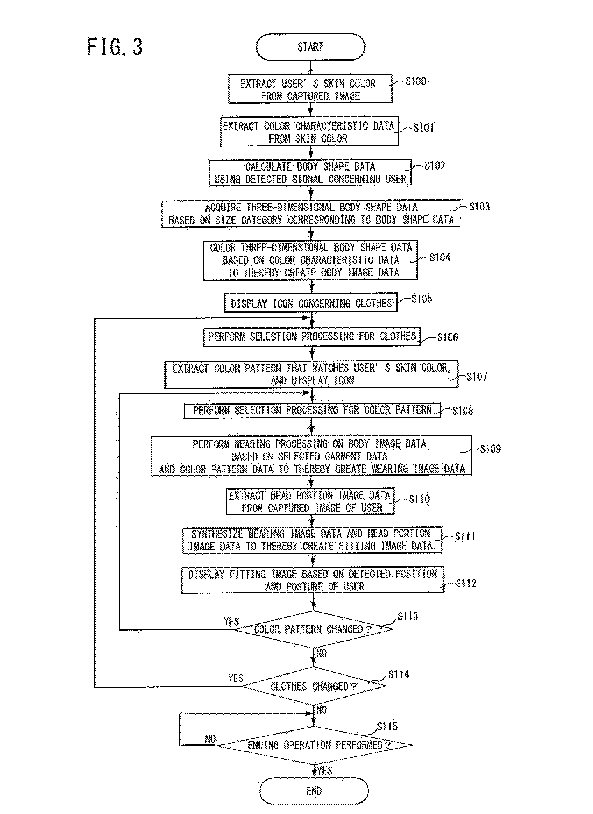 Fitting support device and method