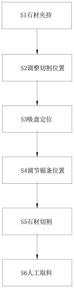 Stone processing and treatment method for indoor decoration material of building