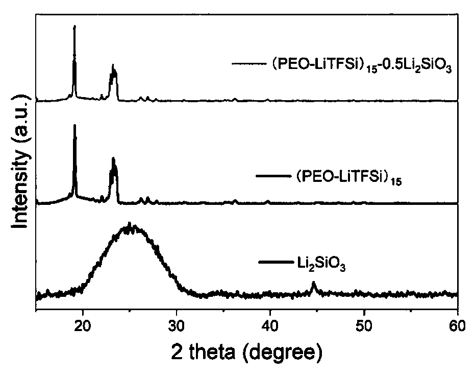 Lithium silicate modified solid polymer electrolyte material and preparation method thereof